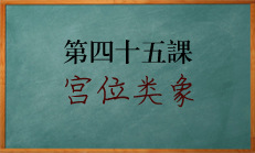 八字宫位类象的重要性