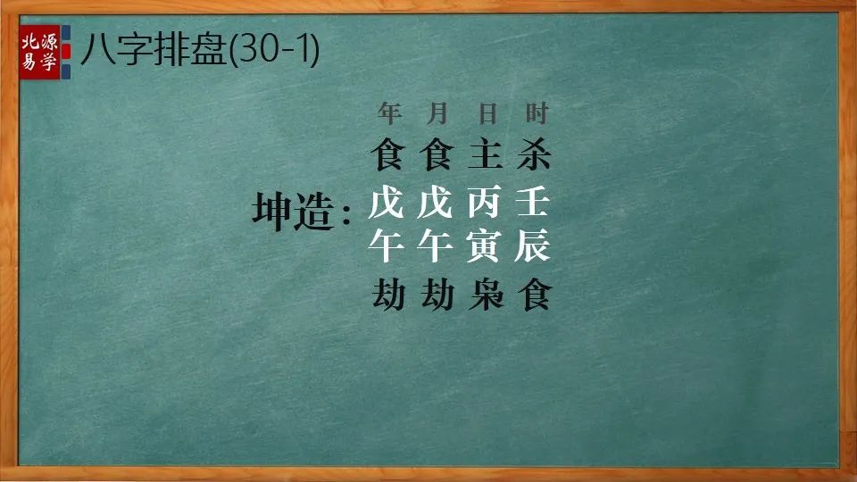 八字身旺财神弱无气，富难遂心！