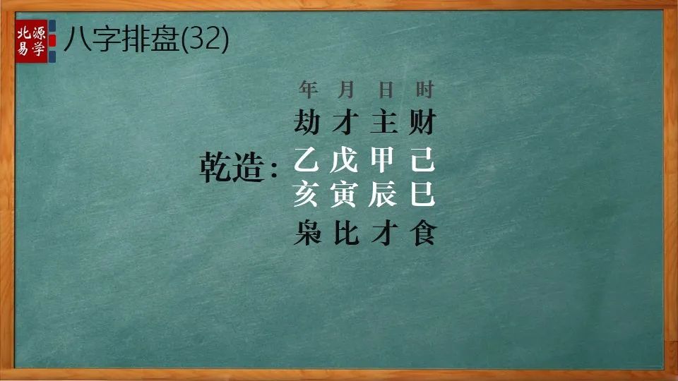 八字四柱中偏财临身，少爱正妻偏爱妾